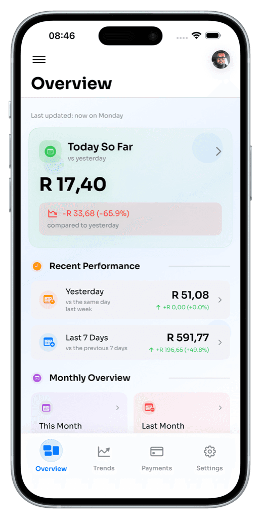 AdRadar overview screen showing today's estimated earnings and headline metrics