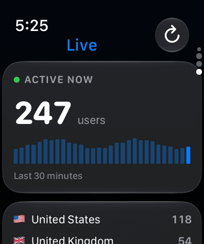 Apple Watch live view: 247 users active now, with the last 30 minutes charted